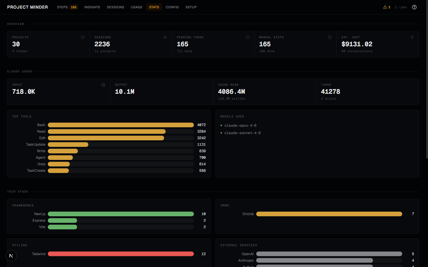 Stats dashboard
